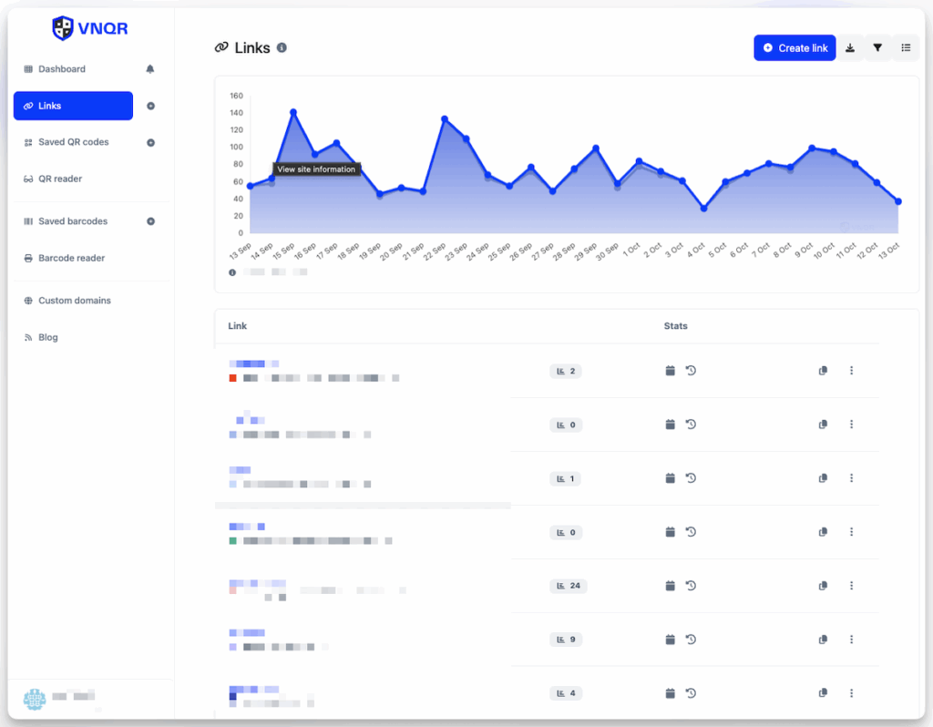 vnqr dashboard demo